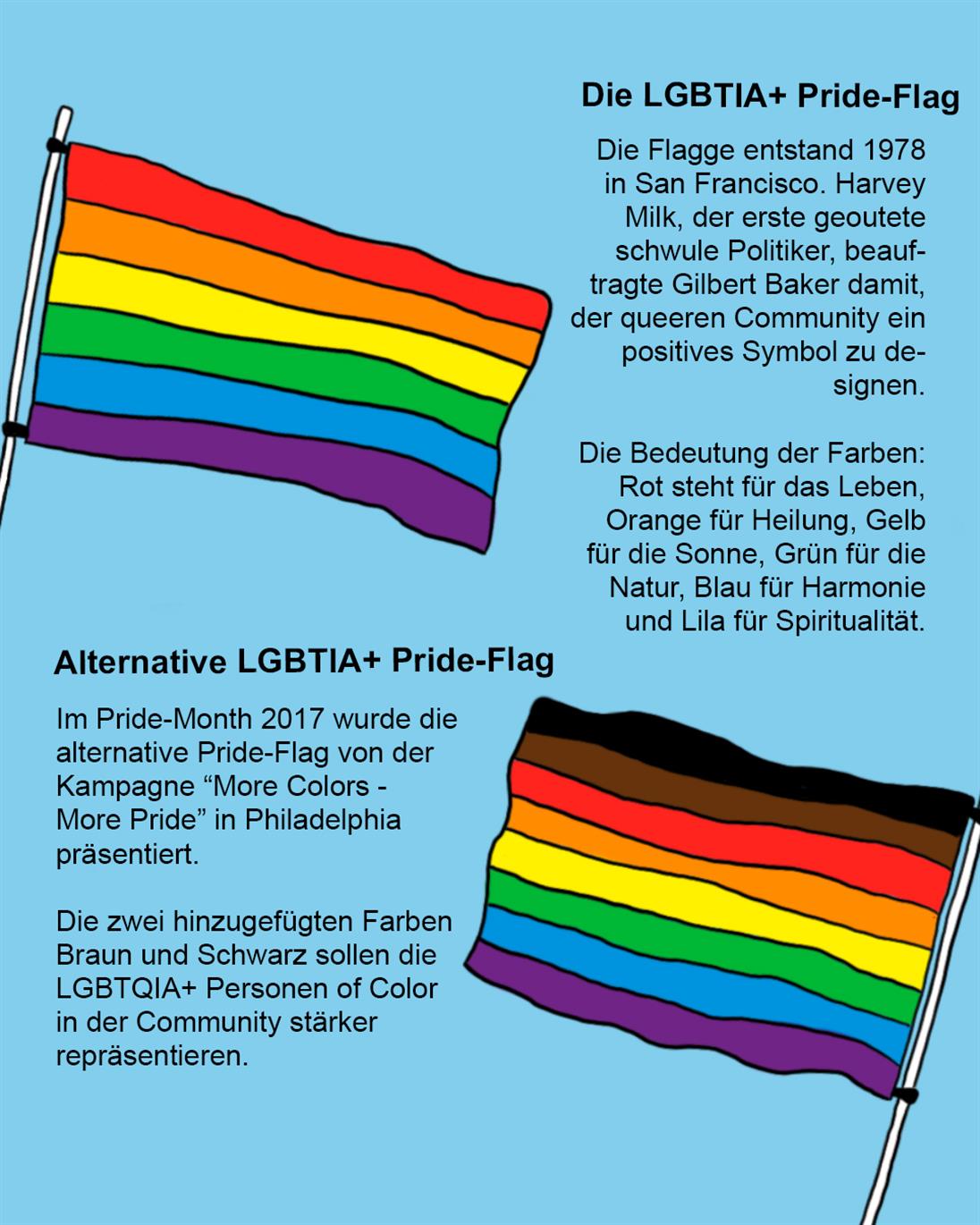 Es werden zwei Regenbogenfahnen dargestellt mit einer textlichen Erklärung.
Die LGBTIA+ Pride Flag: Die Flagge entstand 1978 in San Francisco. Harvey Milk, der erste geoutete schwule Politiker, beauftragte Gilbert Baker damit, der queeren Community ein positives Symbol zu designen. Die Bedeutung der Farben: Rot steht für das Leben, Orange für Heilung, Gelb für die Sonne, Grün für die Natur, Blau für Harmonie und Lila für Spiritualität.

Und die Alternative LGBTIA+ Pride Flag: Im Pride-Month 2017 wurde die alternative Pride-Flag von der Kampagne “More Colors - More Pride” in Philadelphia präsentiert.  Die zwei hinzugefügten Farben Braun und Schwarz sollen die LGBTQIA+ -Personen of Color in der Community stärker repräsentieren.